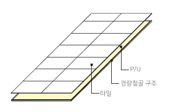 욕실재 사진