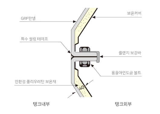 보온 물탱크